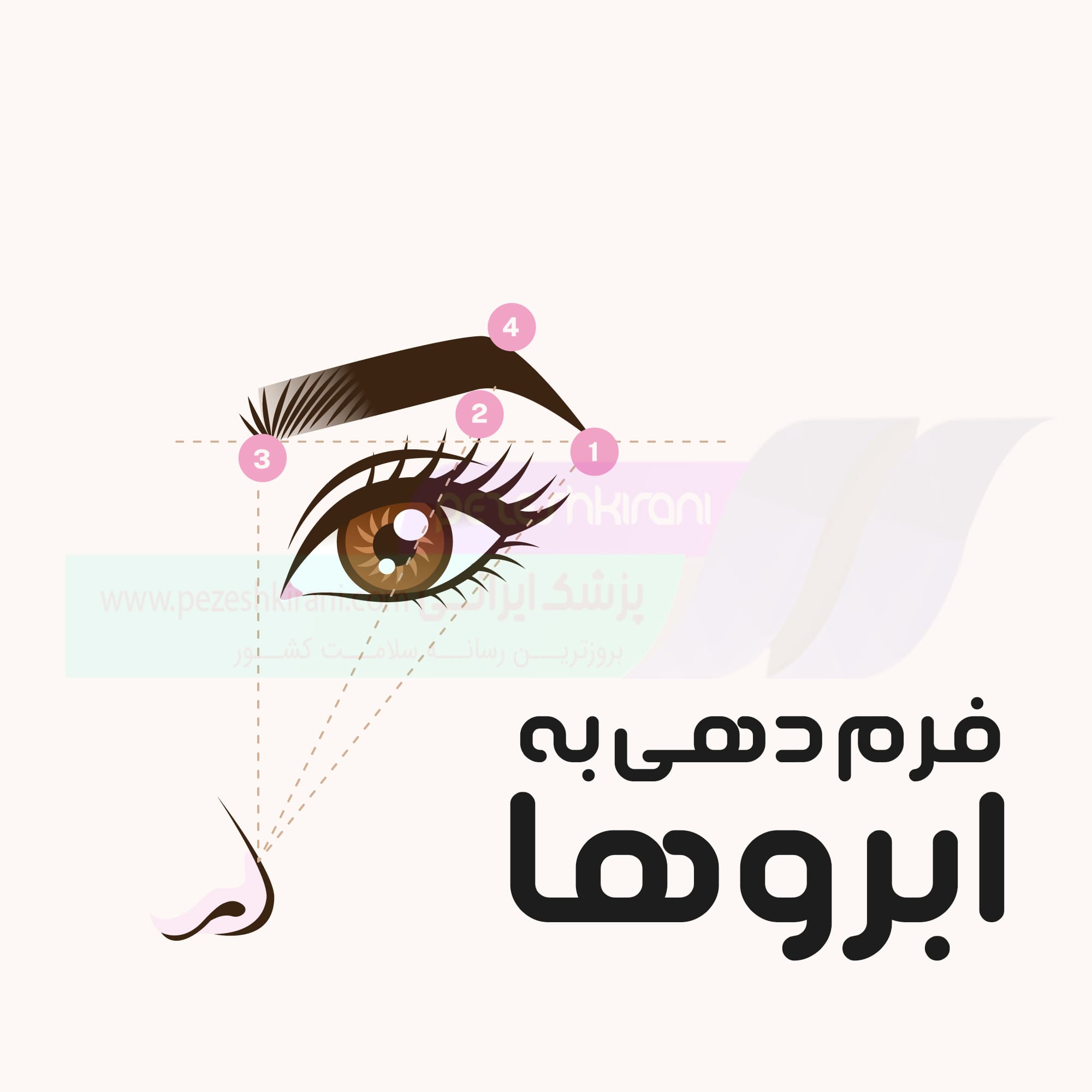 تجربيات كاشت ابرو